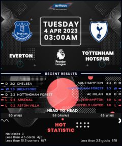 Everton vs Tottenham Hotspur