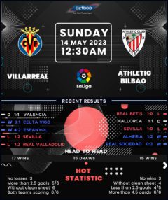 Villarreal vs Athletic Bilbao