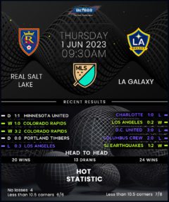Real Salt Lake vs LA Galaxy