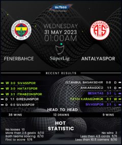 Fenerbahce vs Antalyaspor