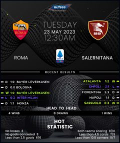Roma vs Salernitana