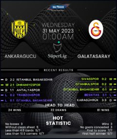 Ankaragucu vs Galatasaray