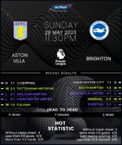 Aston Villa vs Brighton & Hove Albion