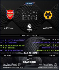 Arsenal vs Wolverhampton Wanderers