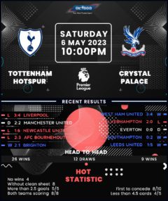 Tottenham Hotspur vs Crystal Palace
