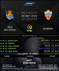 Real Sociedad vs Almeria