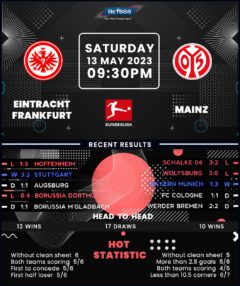 Eintracht Frankfurt vs Mainz