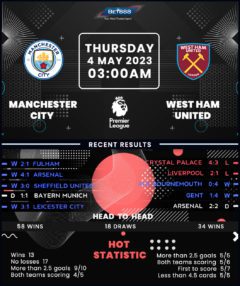 Manchester City vs West Ham United