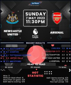 Newcastle United vs Arsenal