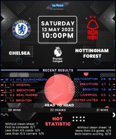 Chelsea vs Nottingham Forest