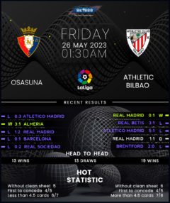 Osasuna vs Athletic Bilbao