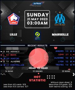 Lille vs Marseille