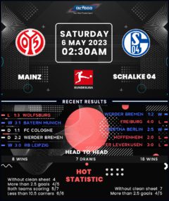 Mainz 05 vs Schalke 04