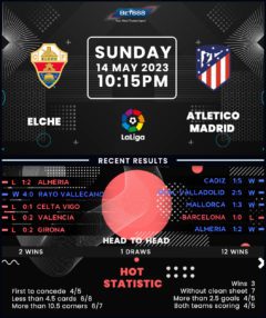 Elche vs Atletico Madrid