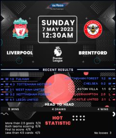 Liverpool vs Brentford