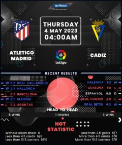 Atletico Madrid vs Cadiz