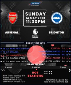Arsenal vs Brighton & Hove Albion