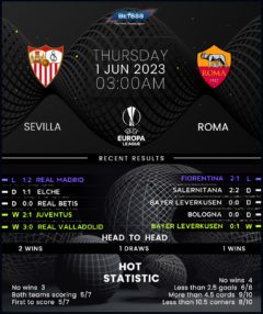 Sevilla vs Roma