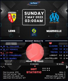 Lens vs Marseille