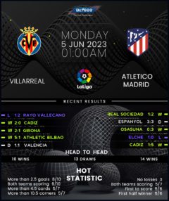 Villarreal vs Atletico Madrid