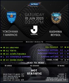 Yokohama F. Marinos vs Kashiwa Reysol