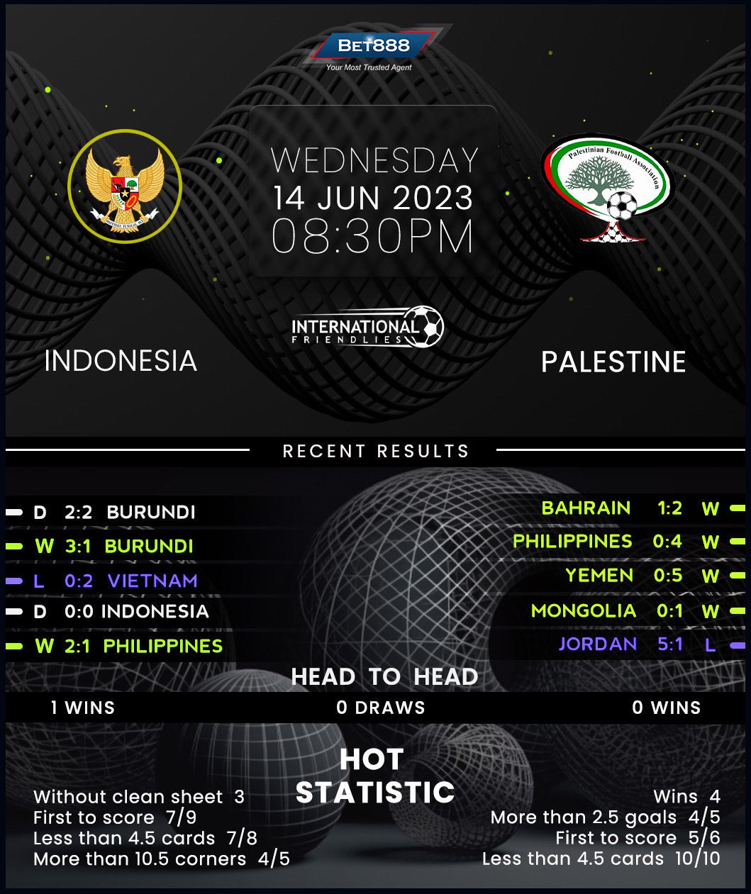 Indonesia vs Palestine Bet888win