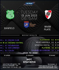 Banfield vs River Plate