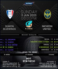 Suwon Bluewings vs Incheon United