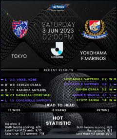 Tokyo vs Yokohama F. Marinos