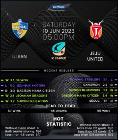 Ulsan Hyundai vs Jeju United