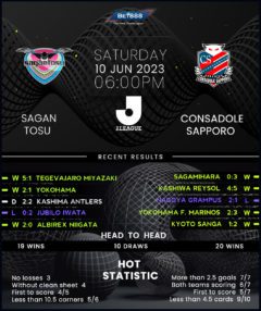 Sagan Tosu vs Hokkaido Consadole Sapporo