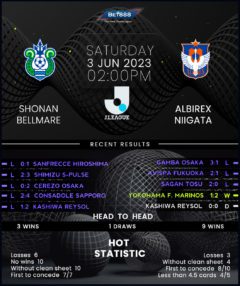 Shonan Bellmare vs Albirex Niigata