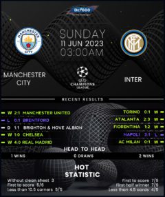 Manchester City vs Inter Milan