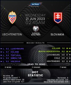 Liechtenstein vs Slovakia