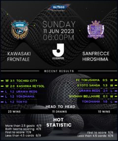 Kawasaki Frontale vs Sanfrecce Hiroshima