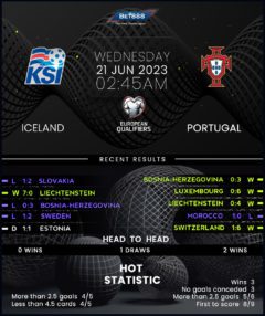 Iceland vs Portugal