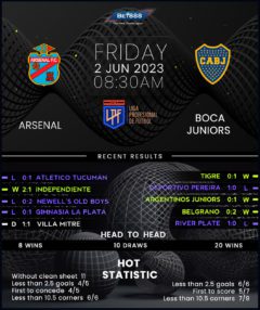 Arsenal Sarandi vs Boca Juniors
