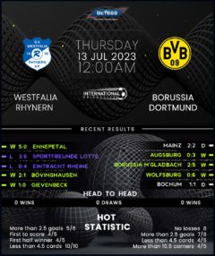 Westfalia Rhynern vs Borussia Dortmund