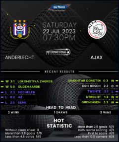 Anderlecht vs Ajax