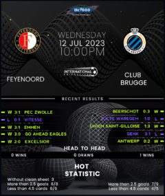 Feyenoord vs Club Brugge