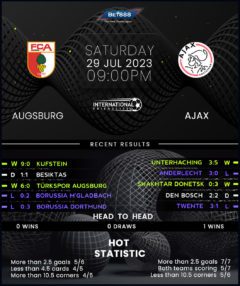 Augsburg vs Ajax