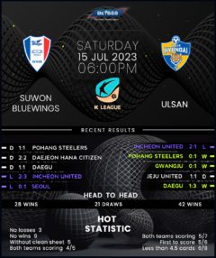 Suwon Bluewings vs Ulsan Hyundai