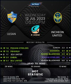 Ulsan Hyundai vs Incheon United