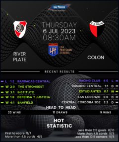 River Plate vs Colon