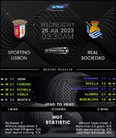 Sporting CP vs Real Sociedad