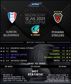 Suwon Bluewings vs Pohang Steelers