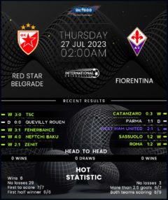 Red Star Belgrade vs Fiorentina