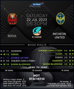 Seoul vs Incheon United