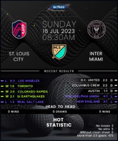 St. Louis City vs Inter Miami