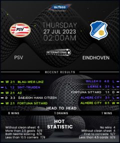 PSV Eindhoven vs Eindhoven